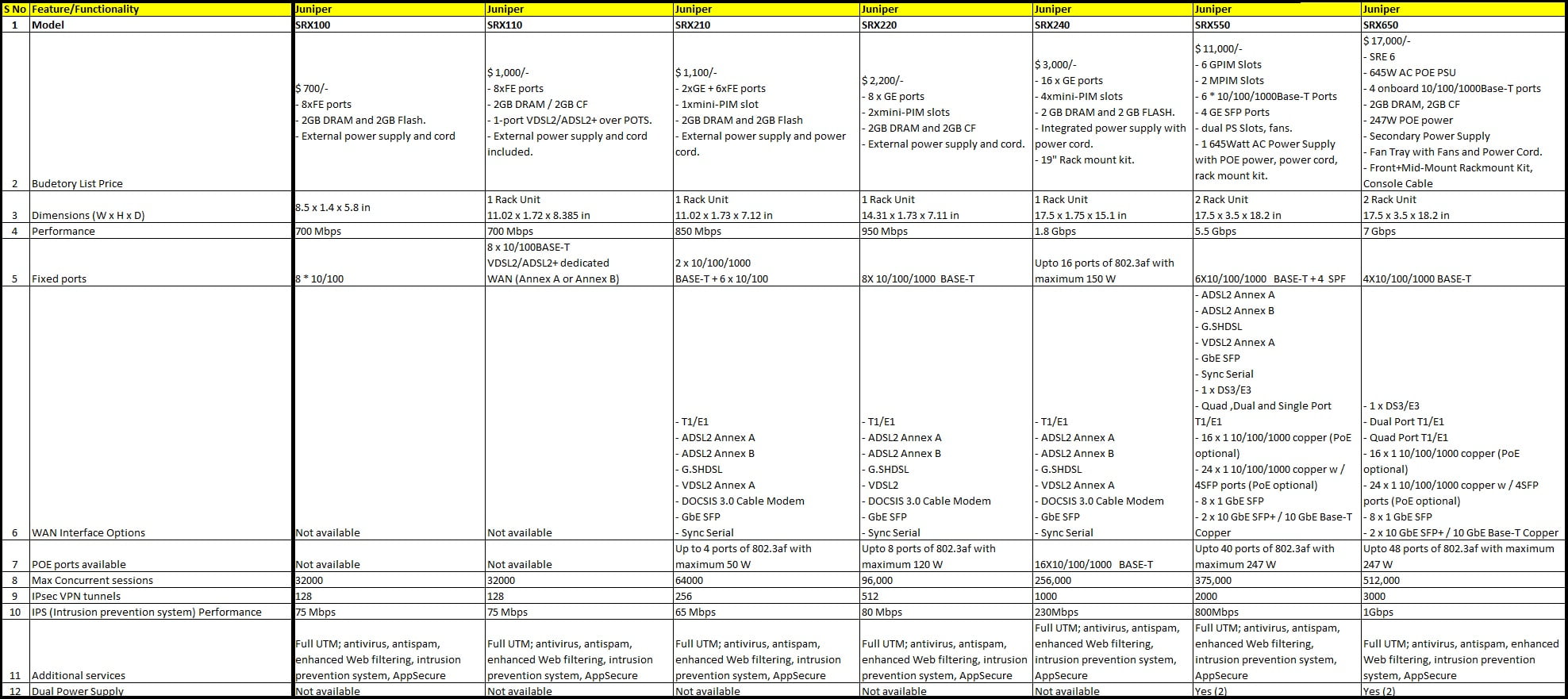 JUNIPER SRX COMPARISON 1 Juniper-SRX