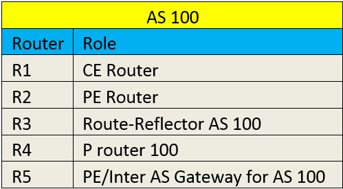 INTER-AS COMMUNICATION SCENARIO ACROSS SERVICE PROVIDERS 2 inter-as-communication-scenario-across-service-providers