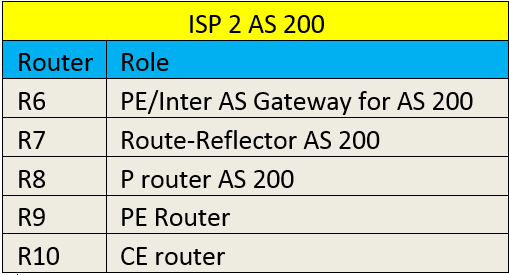 INTER-AS COMMUNICATION SCENARIO ACROSS SERVICE PROVIDERS 3 inter-as-communication-scenario-across-service-providers