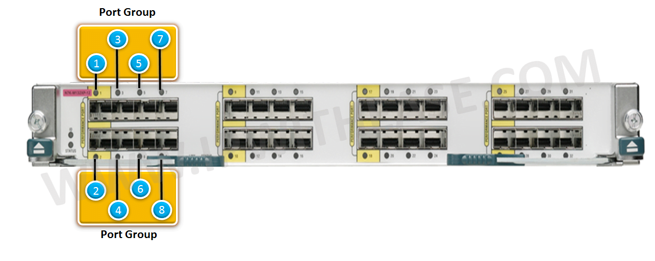 Nexus 7K Error on Dedicated/Shared Mode Line Card 1 NEXUS 7K ERROR ON DEDICATED/SHARED MODE LINE CARD