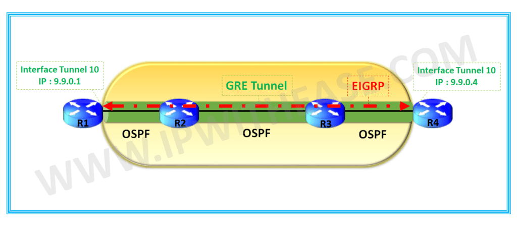 Understanding Use Of Front Door Vrfs Ip With Ease