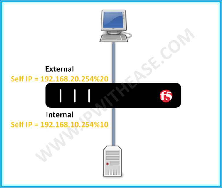How To Configure Self Ip Address In F5 Big Ip Ltm Ip With Ease