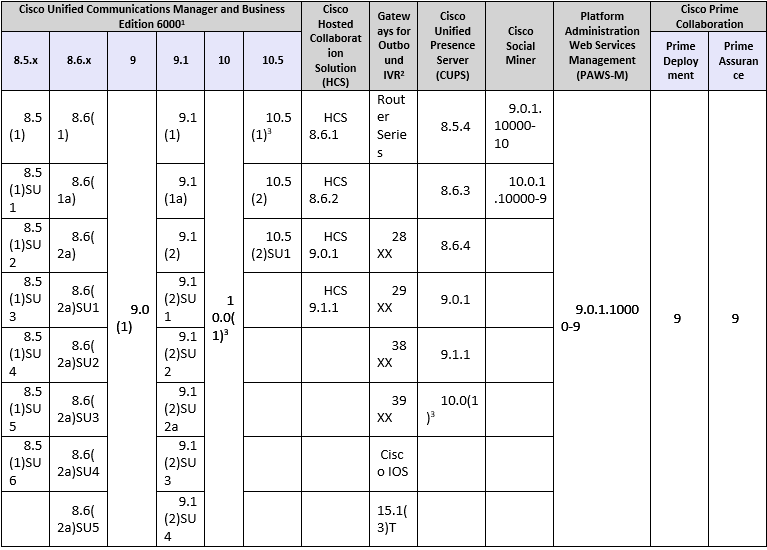 UCCX UPGRADE FROM 8.X TO 9.X 2 uccx-upgrade-from-8-x-to-9-x