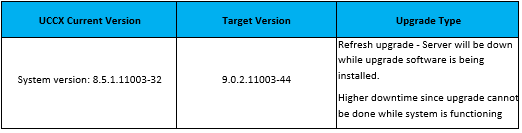 UCCX UPGRADE FROM 8.X TO 9.X 5 uccx-upgrade-from-8-x-to-9-x