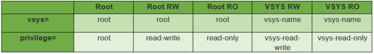 TACACS CONFIGURATION FOR NETSCREEN FIREWALL 1 tacacs-configuration-for-netscreen-firewall