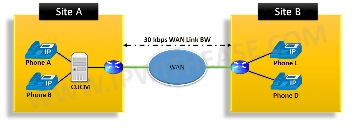 Understanding Locations Settings in VOIP Environment 1 understanding-locations-settings-in-voip-environment