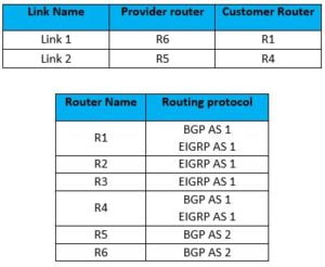 TAGS FOR ROUTE FILTERING AND LOOP PREVENTION 2 tags-for-route-filtering-and-loop-prevention