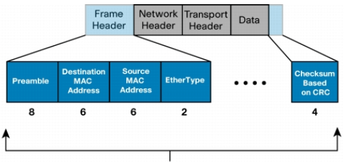 Understanding LAN Switch Modes of Operation 1 lan-switch-modes-of-operation
