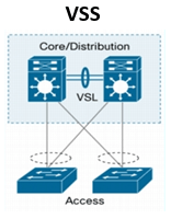 STACKING vs VSS 2 stacking-vs-vss