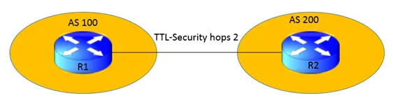 Understanding TTL security in BGP: Network Security 2 understanding-ttl-security-in-bgp