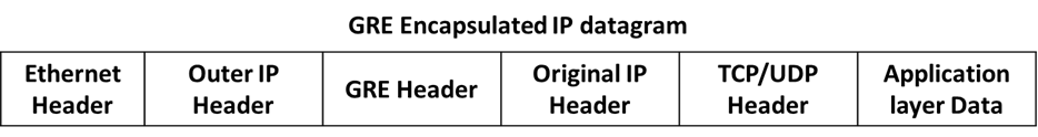How to configure GRE Tunnel in CISCO Router 4 how-to-configure-gre-tunnel-in-cisco-router