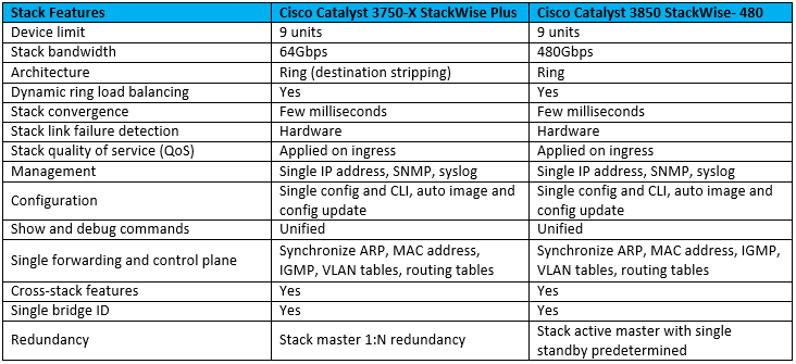 STACKWISE PLUS VS STACKWISE-480 1 stackwise-plus-vs-stackwise-480