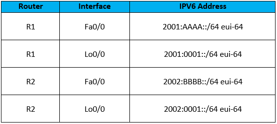 IPV6 RIPNG CONFIGURATION 1 ipv6-ripng-configuration