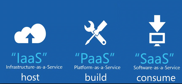 SaaS vs PaaS vs IaaS: Understand the difference 1 saas-vs-paas-vs-iaas