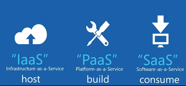 SaaS vs PaaS vs IaaS: Understand the difference 1 saas-vs-paas-vs-iaas