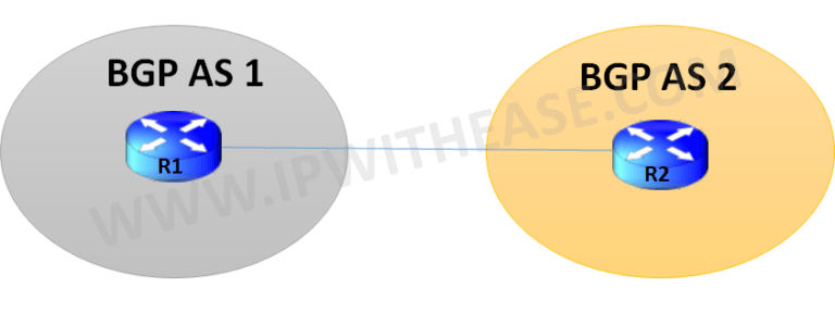 bgp-route-dampening-configuration