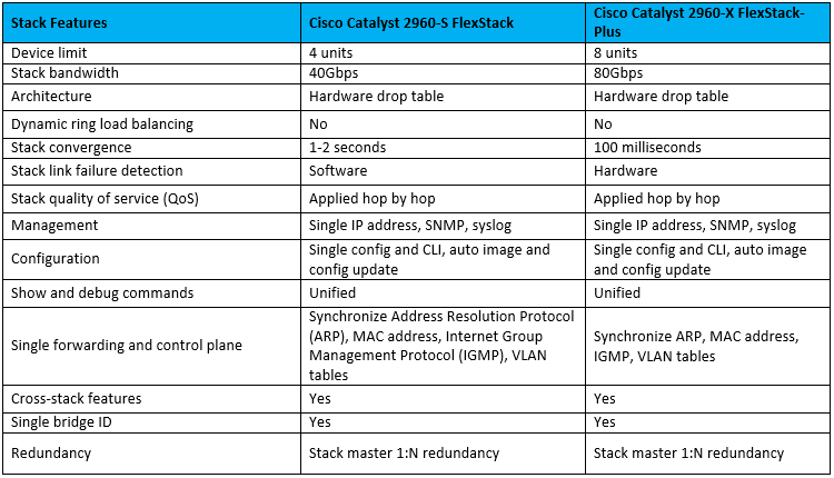 FLEXSTACK VS FLEXSTACK PLUS 1 flexstack-vs-flexstack-plus