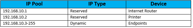 NETWORK DESIGN – CISCO ROUTER FOR BRANCH SITE WITH 5-6 ENDPOINTS 3 network-design-cisco-router-for-branch-site-with-5-6-endpoints