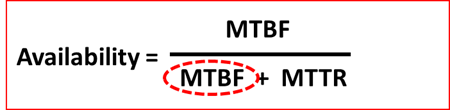 WHAT IS MTTR AND MTBF 2 what-is-mttr-mttf-and-mtbf