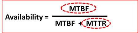 WHAT IS MTTR AND MTBF 1 what-is-mttr-mttf-and-mtbf