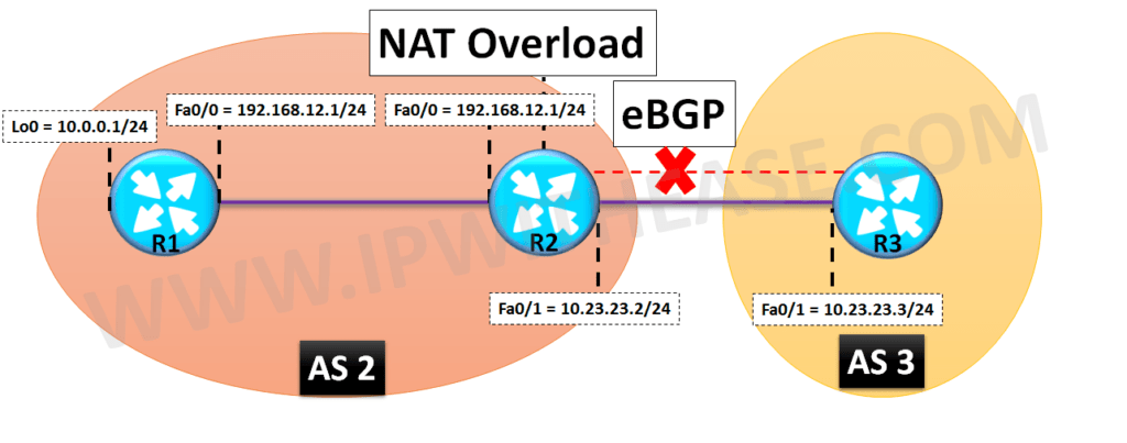 BGP Neighborship Drops when NAT is Enabled 1 BGP NEIGHBORSHIP DROPS WHEN NAT IS ENABLED