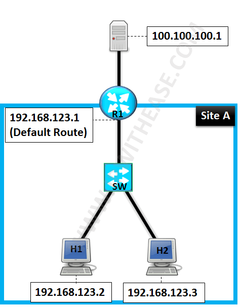 NAT – STATIC OUTSIDE TO RESOLVE OVERLAPPING ADDRESS ISSUE 1 nat-static-outside-to-resolve-overlapping-address-issue