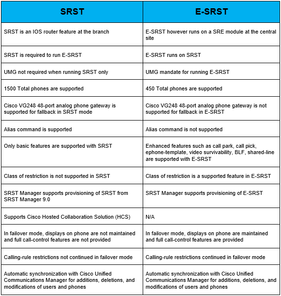 SRST VS E-SRST 1 srst-vs-e-srst