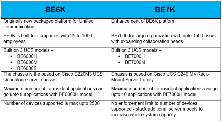 be6k-vs-be7k