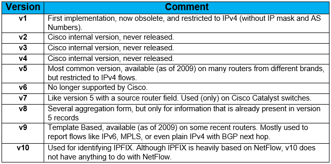 NETFLOW 2 netflow