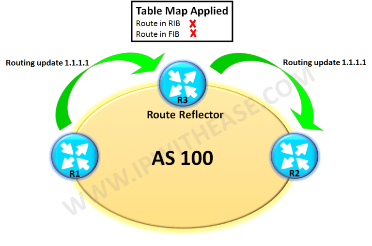 Understand and Configure BGP Table-Map 1 understand-and-configure-bgp-table-map