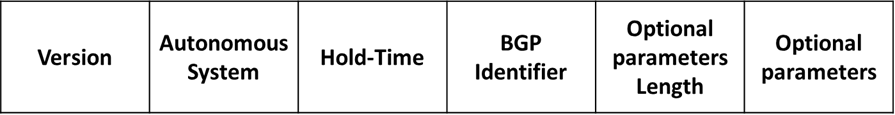BGP Message Types 3 bgp-message-types