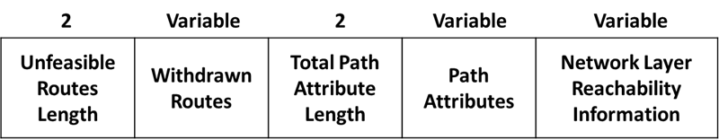 BGP Message Types 4 bgp-message-types