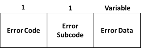 BGP Message Types 5 bgp-message-types