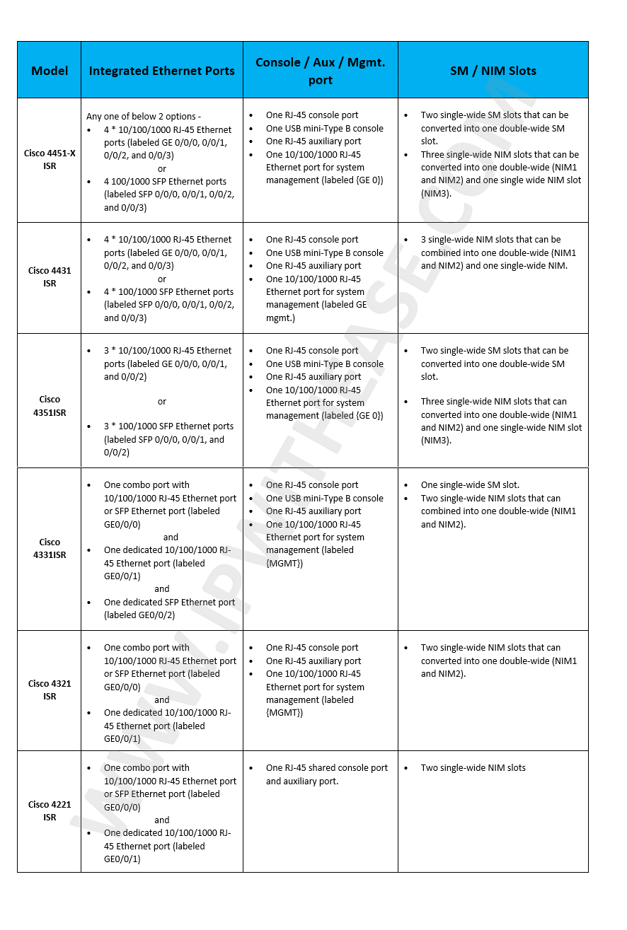 CISCO 4000 SERIES ROUTER PORT NUMBERING 1 cisco-4000-series-router-port-numbering