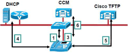 IP PHONE REGISTRATION PROCESS 1 -ip-phone-registration-process
