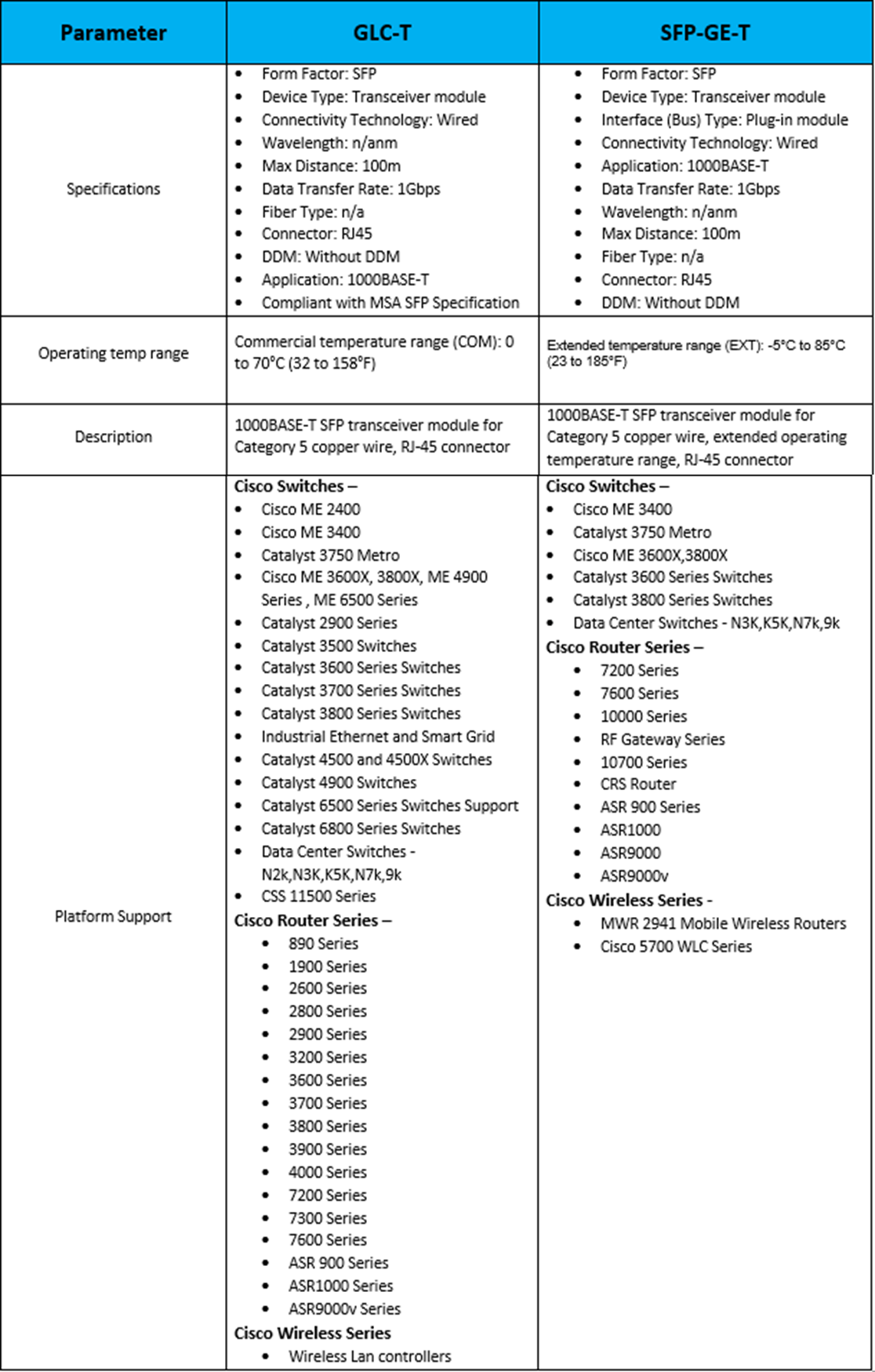 GLC-T VS SFP-GE-T 1 glc-t-vs-sfp-ge-t