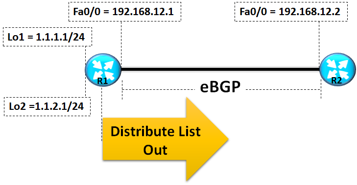 Distribute List in BGP With Incorrect Access List Name 2 using-distribute-list-in-bgp-with-incorrect-access-list