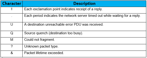 Meaning of Ping Response for IPv4 Address 1 MEANING OF PING RESPONSE FOR IPV4 ADDRESS