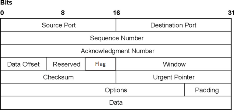tcp-transport-control-protocol