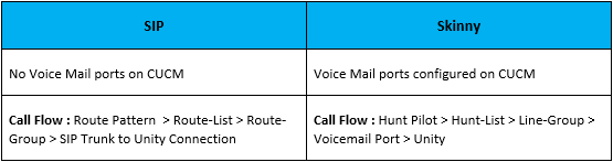 walk-through-unity-basics
