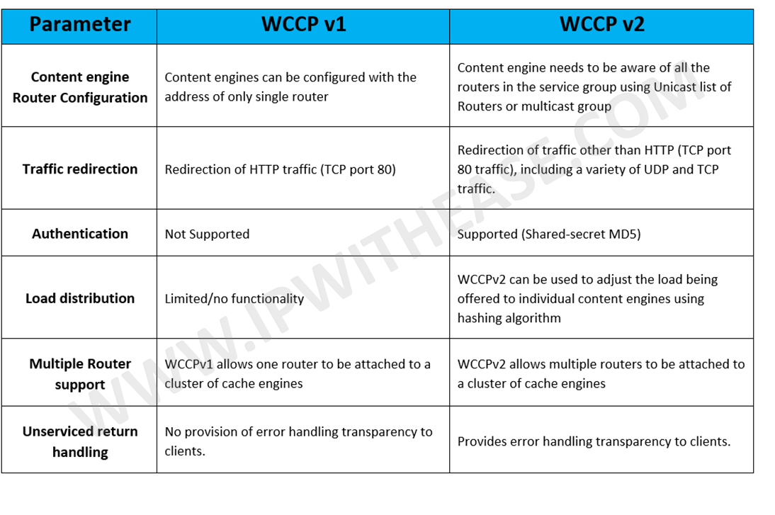 WCCP V1 VS V2 2 wccp-v1-vs-v2