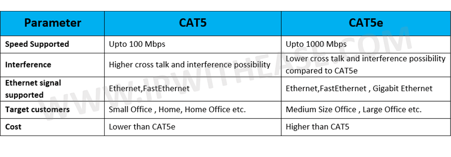 cat5-vs-cat5e