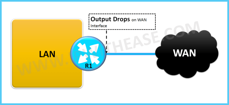 HIGH OUTPUT DROPS ON INTERFACE 1 high-output-drops-on-interface