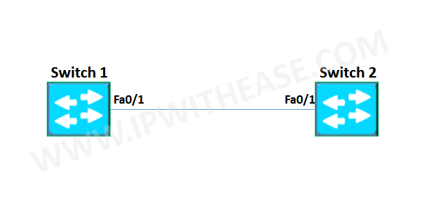 How to Configure STP BPDU GUARD 3 18 bpdu guard 02