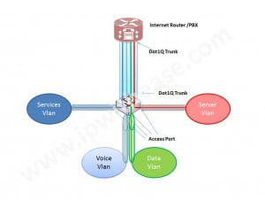 Sample VOIP Design Solution 1 2 Sample VOIP Design Solution 1