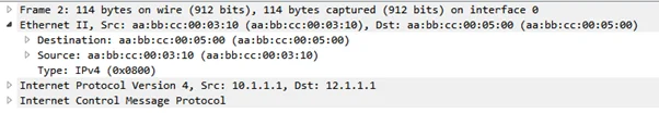 UNDERSTANDING BASIC PACKET FLOW 8 understanding-basic-packet-flow