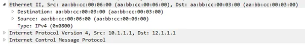 UNDERSTANDING BASIC PACKET FLOW 7 understanding-basic-packet-flow