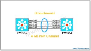 Etherchannel Modes Pagp Mode Lacp Modes On Mode Ip With Ease