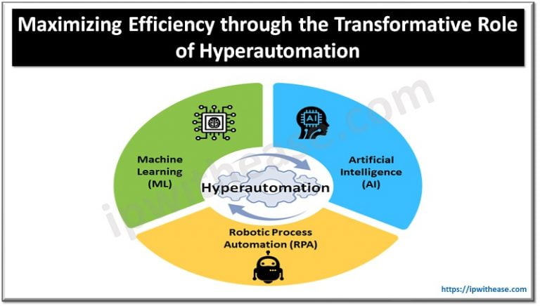 Maximizing Efficiency Through The Transformative Role Of