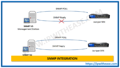 INTEGRATE SRX TO SNMPV3 SERVER